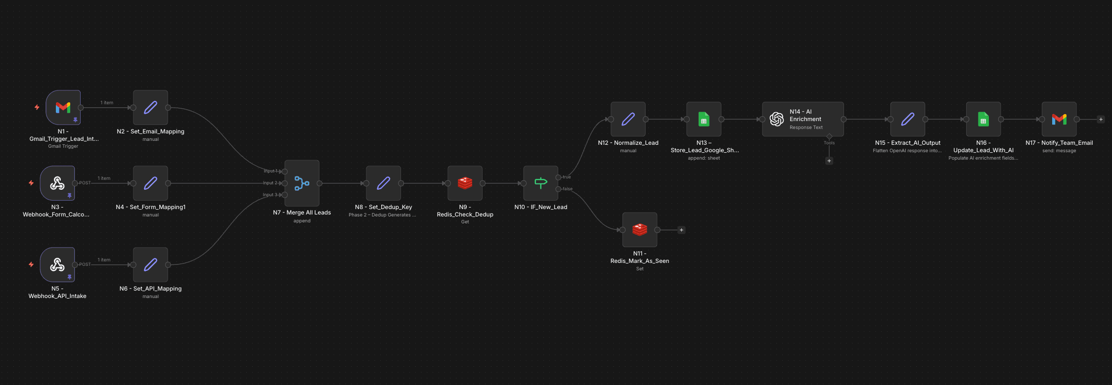 Complete lead intelligence architecture