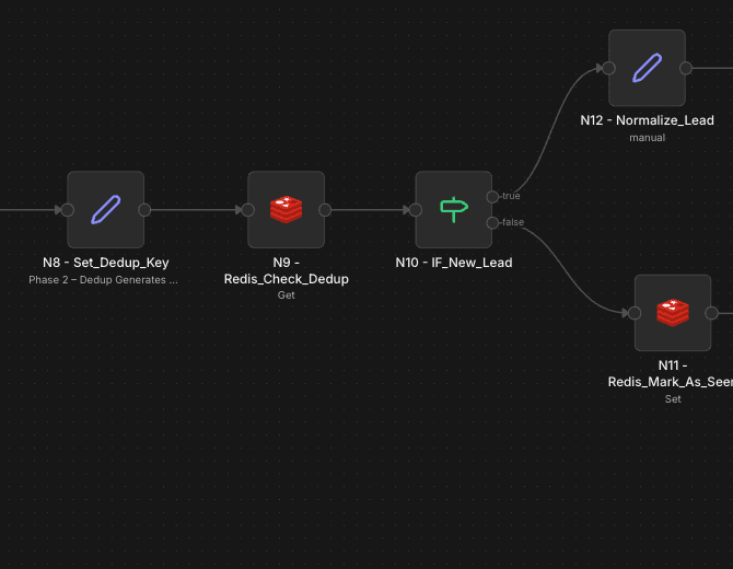 Idempotency & duplicate prevention