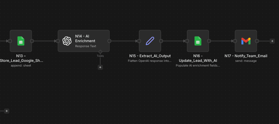 AI enrichment workflow
