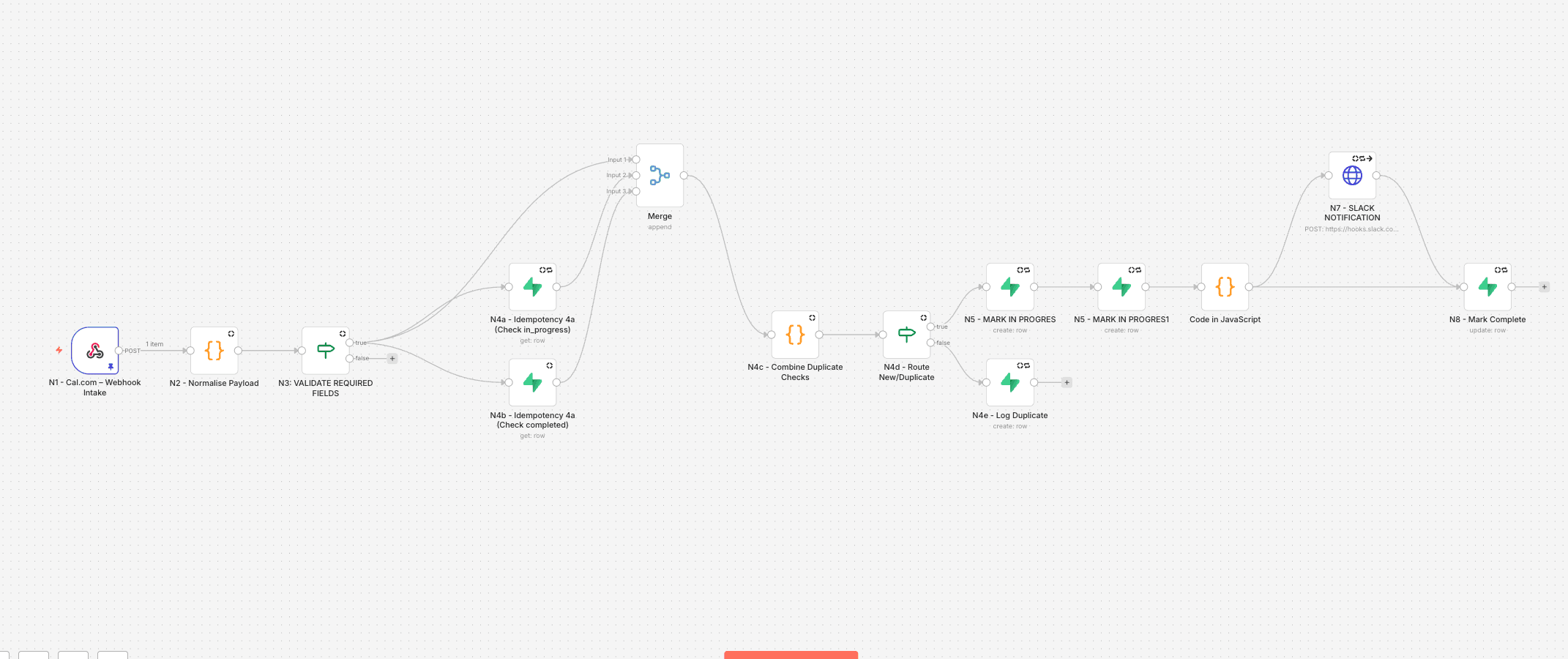 Complete System Architecture Diagram
