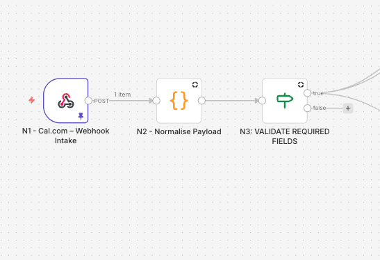 n8n Automation Workflow Starting Node