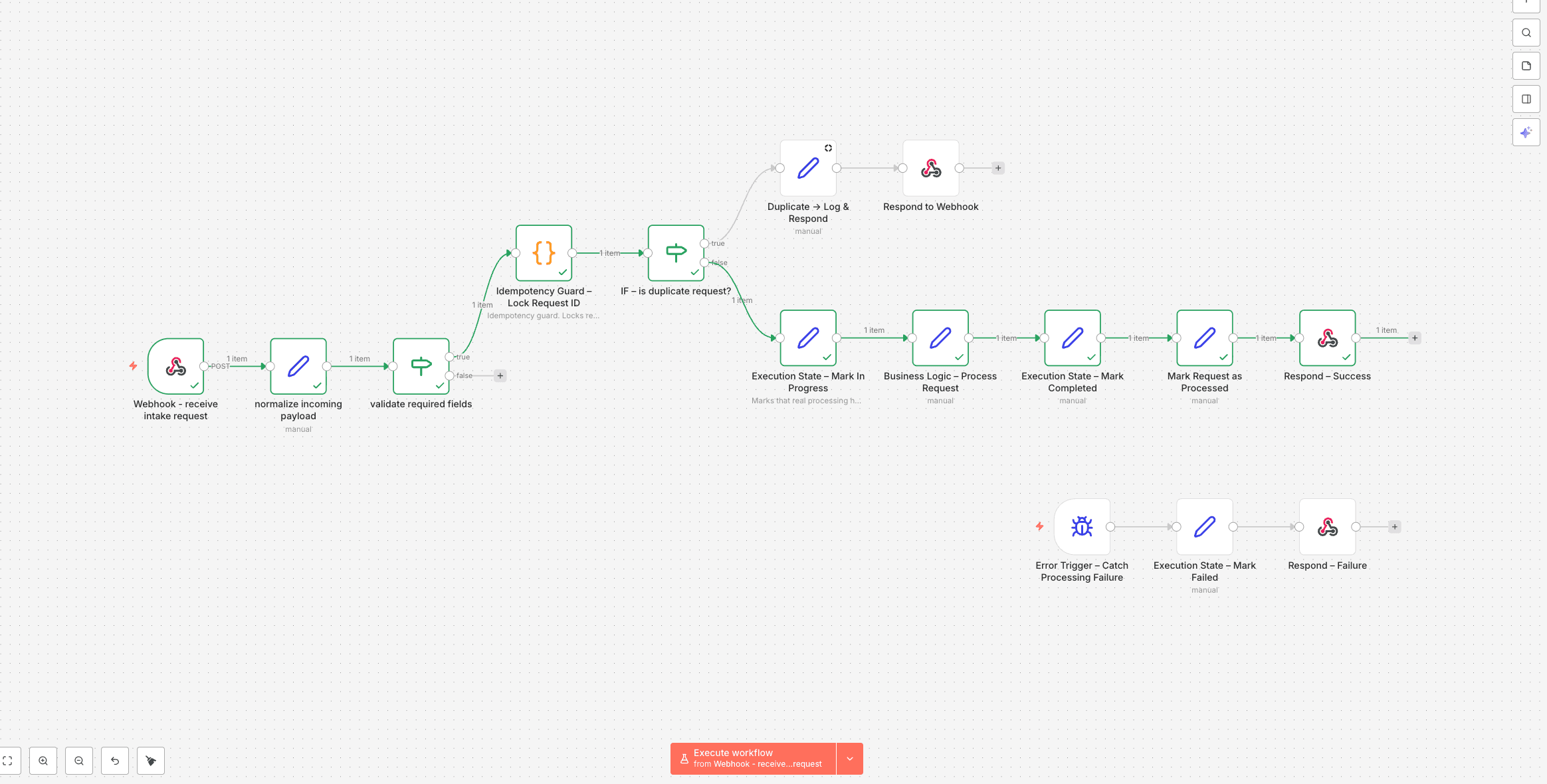 Request Processing System with Idempotency Guard  